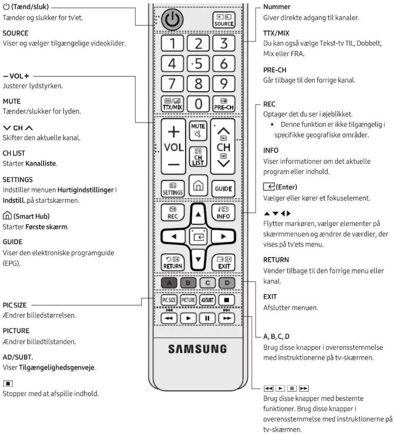SAMSUNG UE55MU6125K - √ CH ∧, CH LIST, SETTINGS, REC, INFO, RETURN og EXIT. - 1