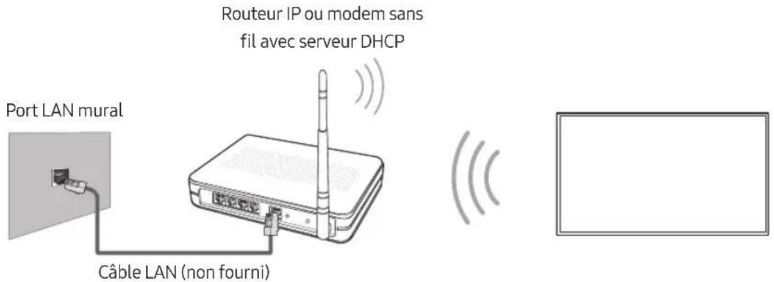 SAMSUNG UE55MU6125K - Connexion réseau - Sans fil - 1