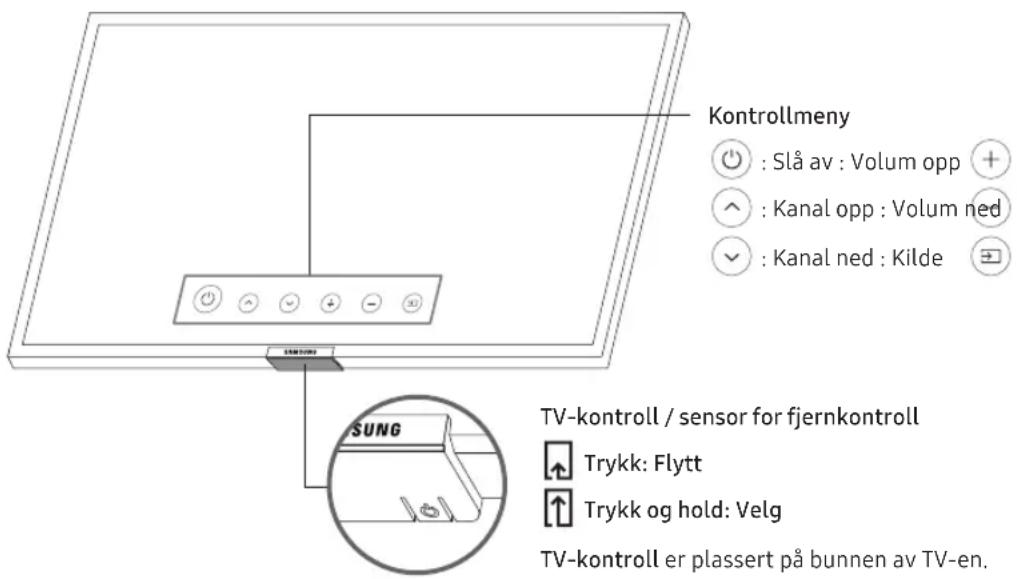 SAMSUNG UE43NU6025K - Bruke TV-kontroll - 1