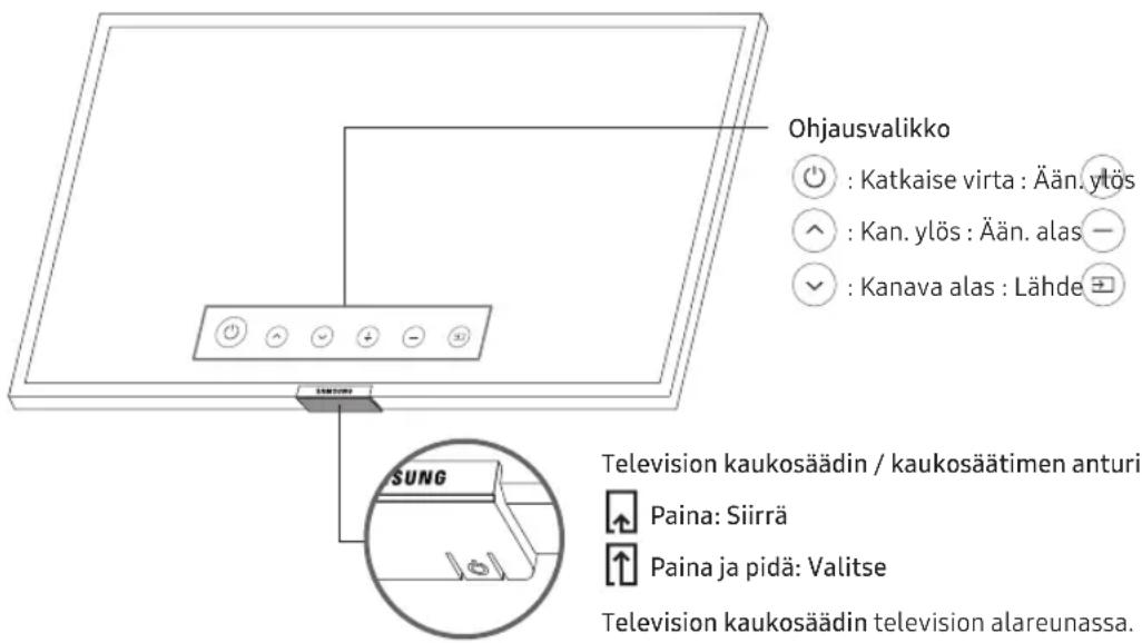 SAMSUNG UE43NU6025K - Television kaukosäädin-oppaan käyttö - 1