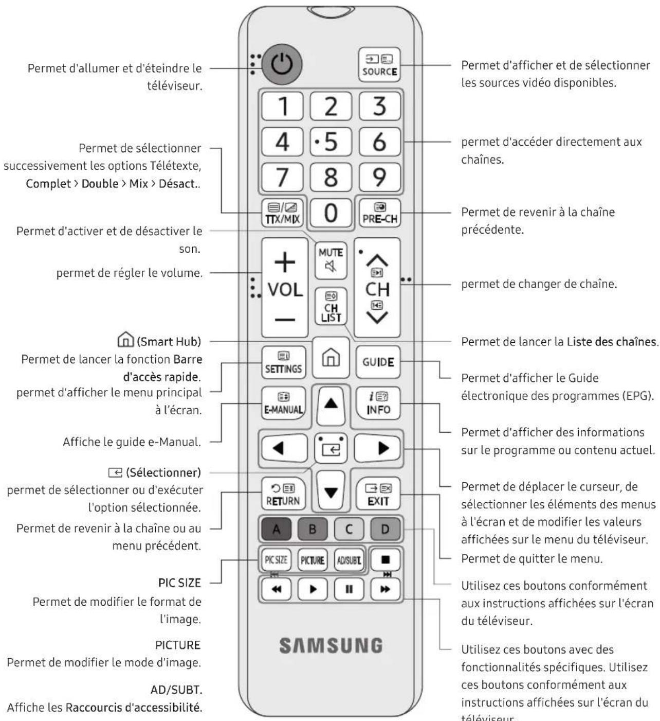SAMSUNG UE43NU6025K - À propos des boutons sur la télécommande - 1