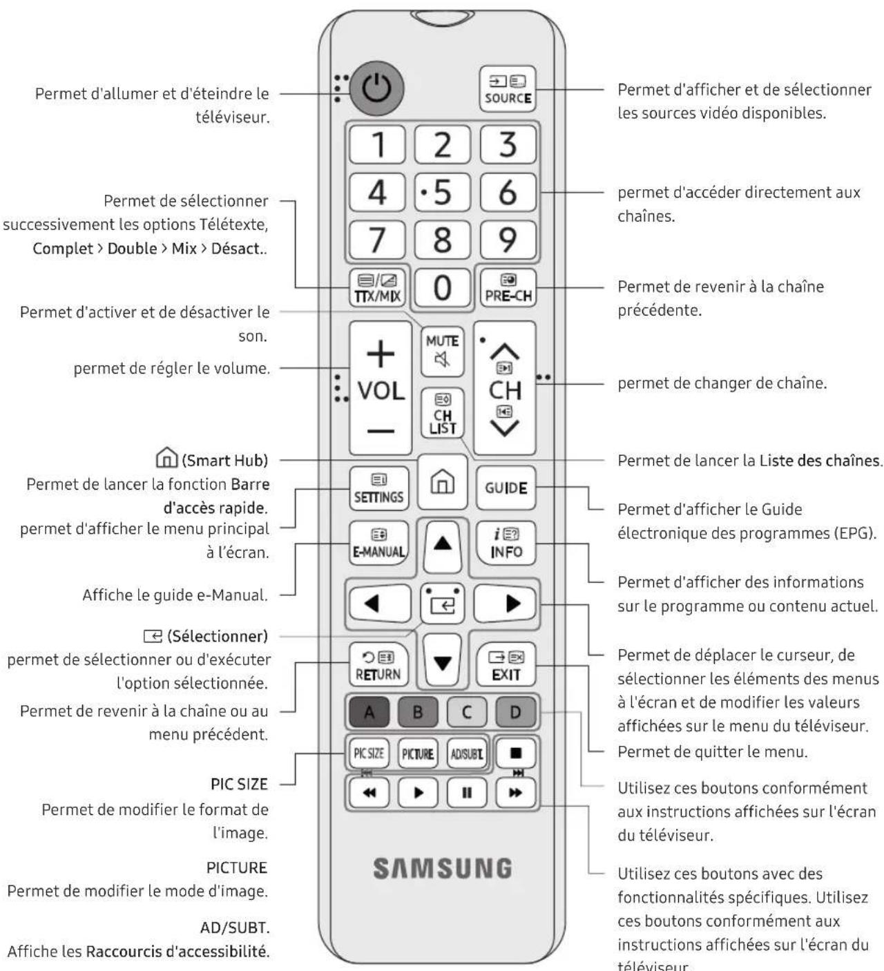 SAMSUNG UE55NU6035K - La télécommande - 1