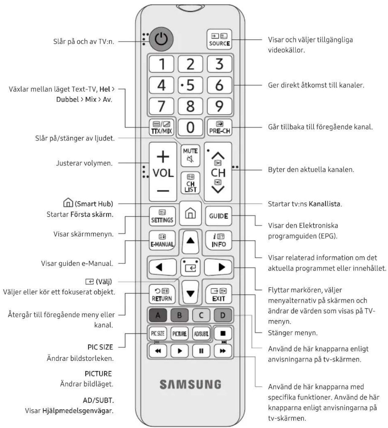 SAMSUNG UE55NU6035K - Om knapparna på fjärrkontrollen - 1