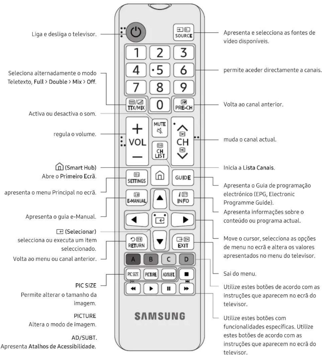 SAMSUNG UE55NU6035K - Acerca dos botões do telecomando - 1