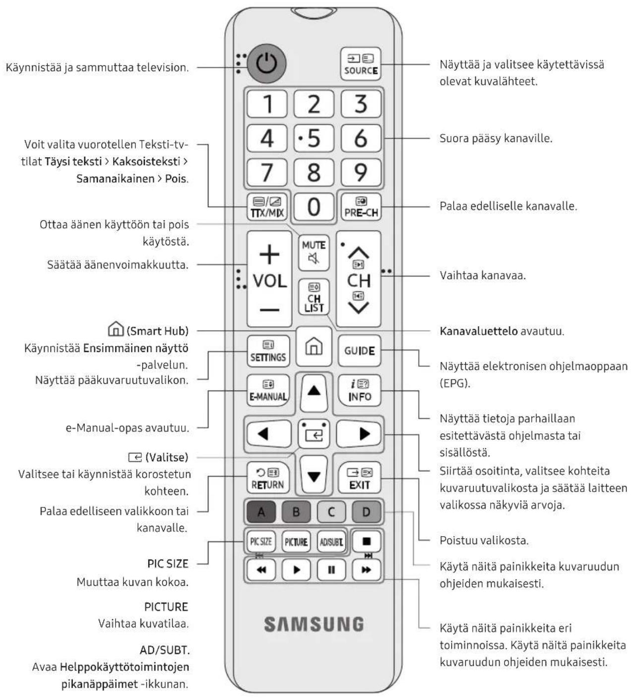 SAMSUNG UE55NU6035K - Tietoja kaukosaätimen painikkeista - 1