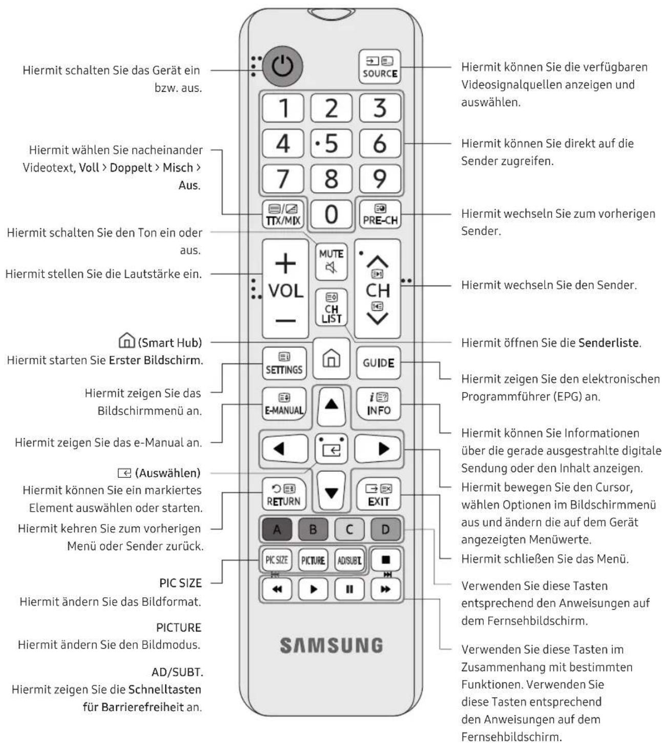SAMSUNG UE55NU6035K - Zuden TastendernFernbedienung - 1