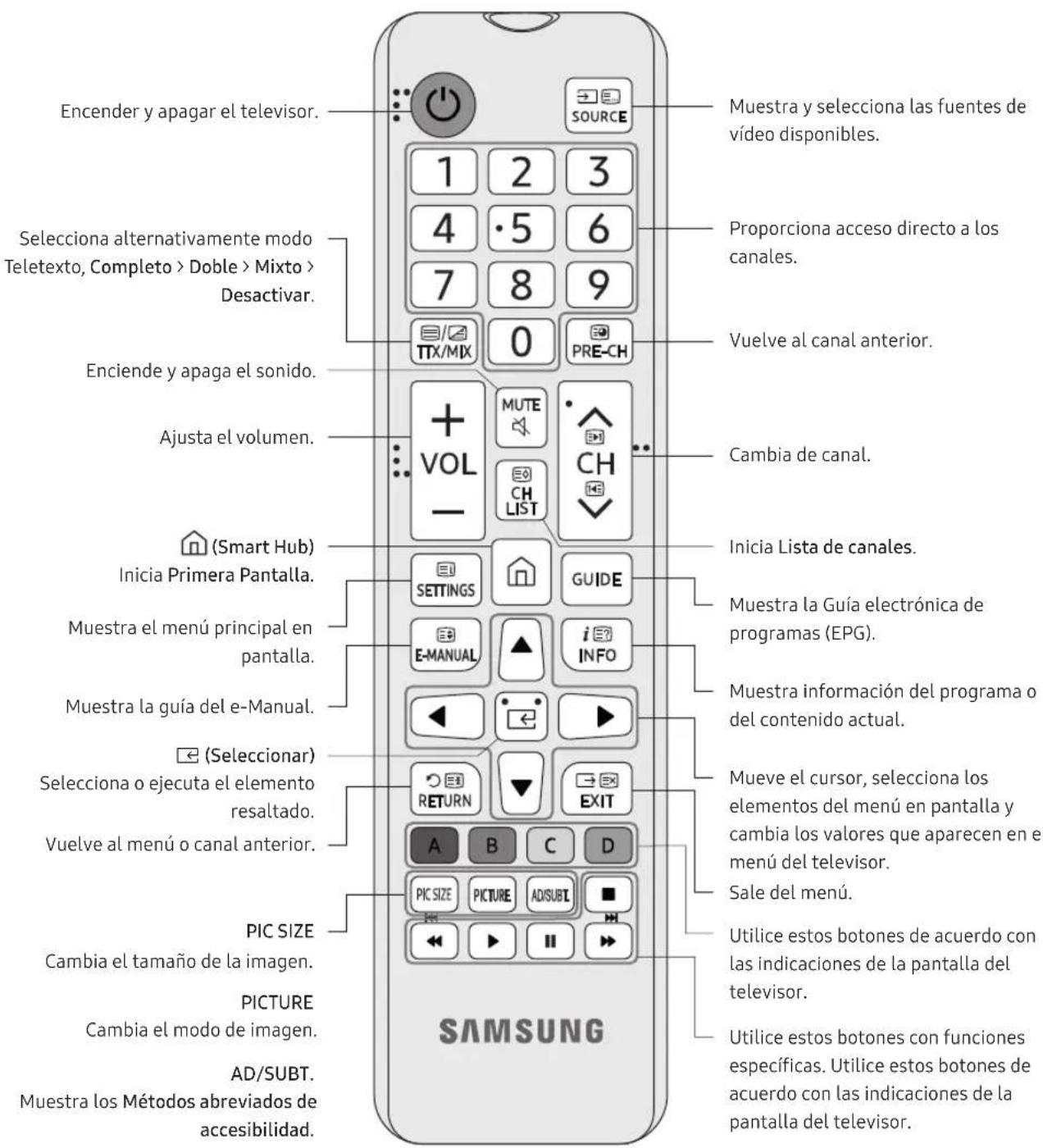 SAMSUNG UE55NU6035K - Acerca de los botones del mando a distancia - 1