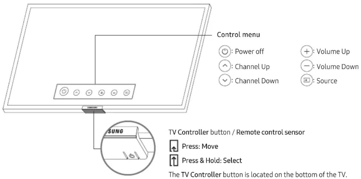 SAMSUNG UE50RU7455U - Using the TV Controller - 1