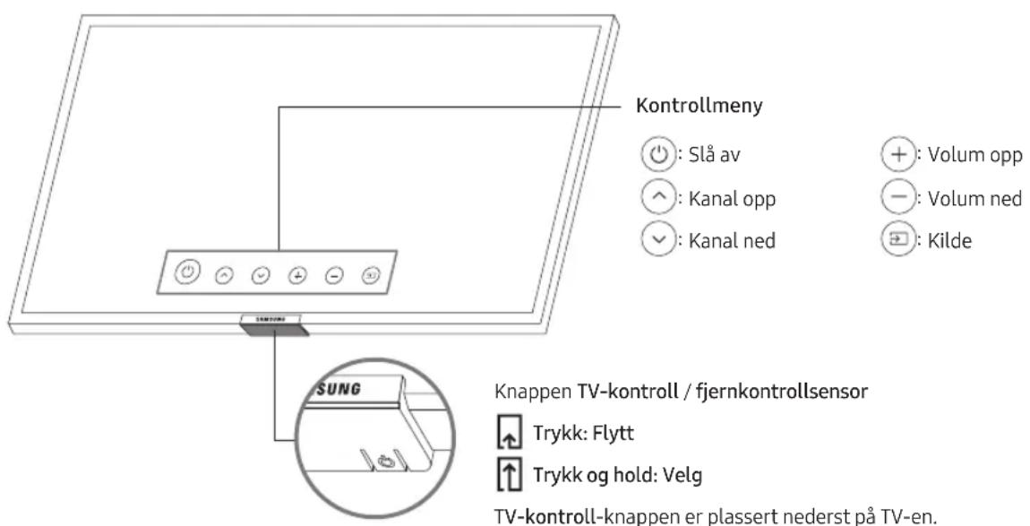 SAMSUNG UE50RU7455U - Bruke TV-kontroll - 1