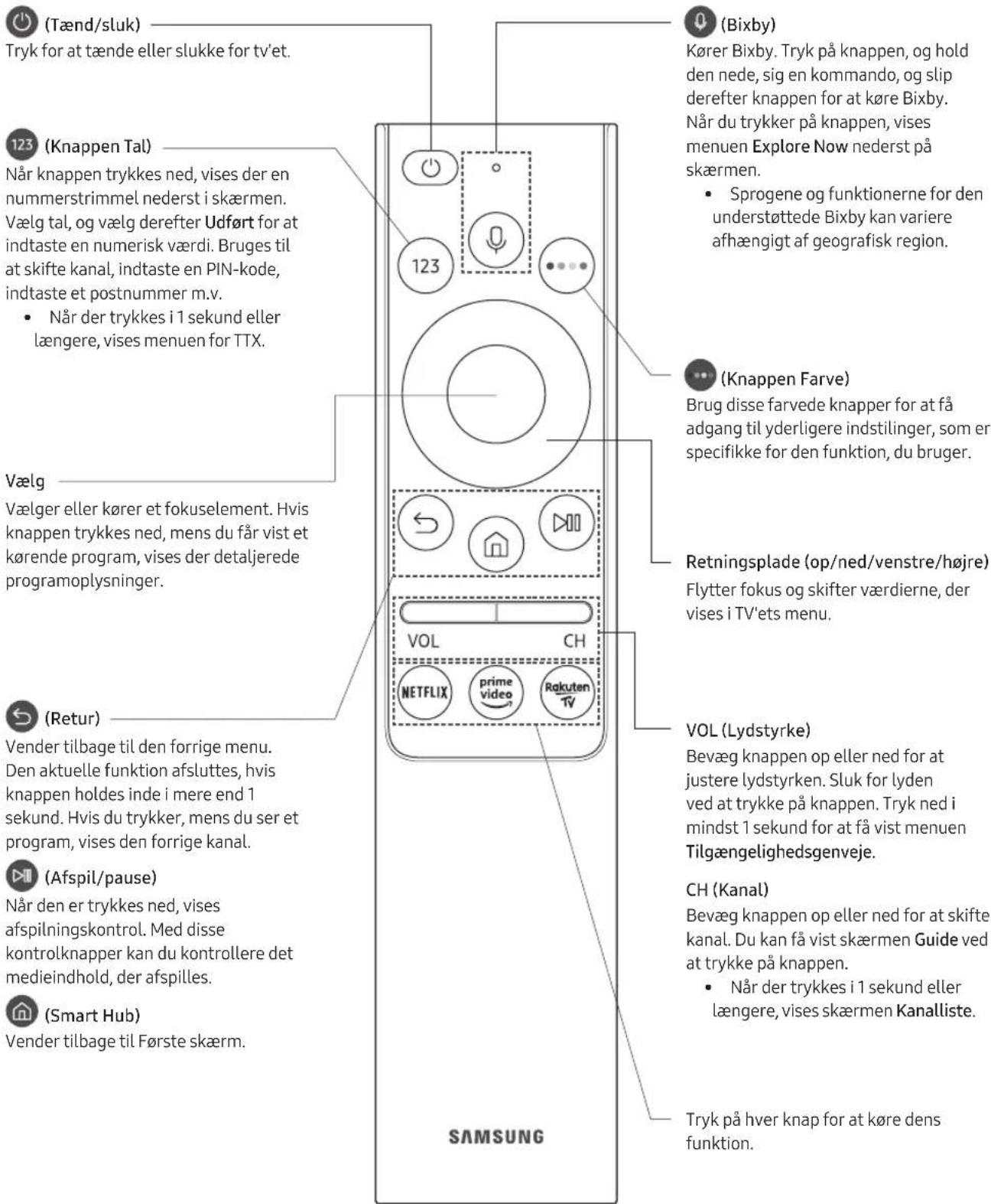 SAMSUNG UE50RU7445U - Få mere at vide om knapperne på Samsung Smart-fjernbetjening - 1