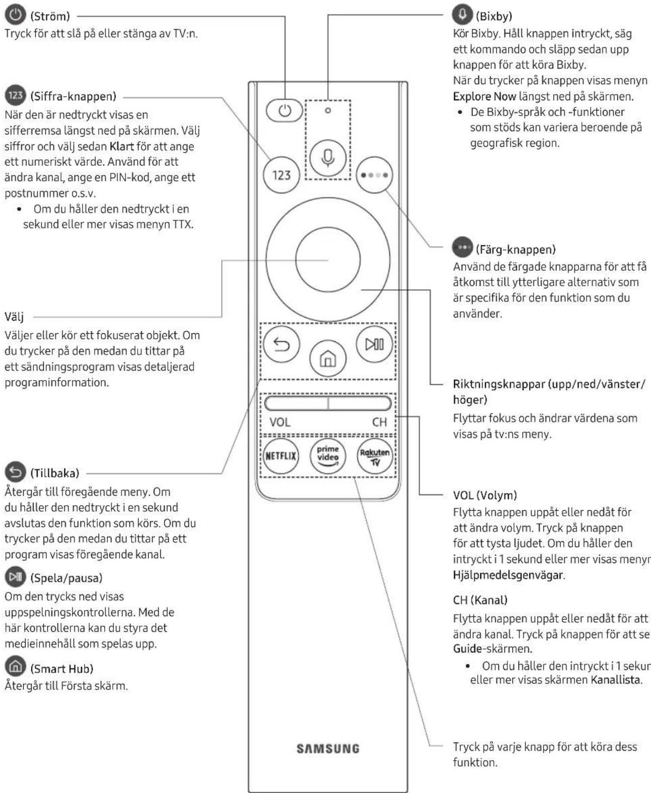 SAMSUNG UE50RU7445U - Om knapparna på din Samsung Smart Remote - 1