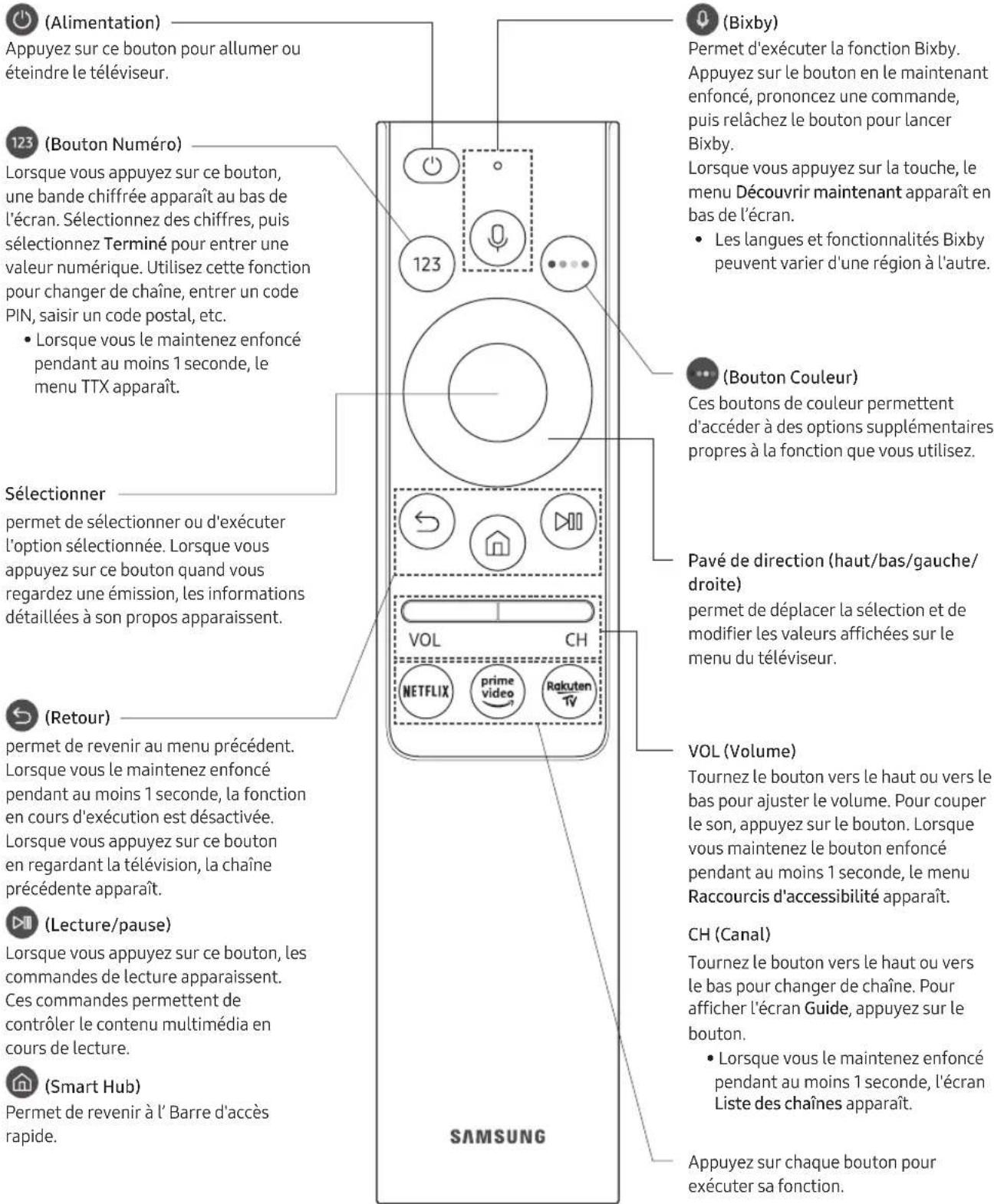 SAMSUNG UE50RU7445U - À propos des boutons de la Samsung Smart Remote - 1