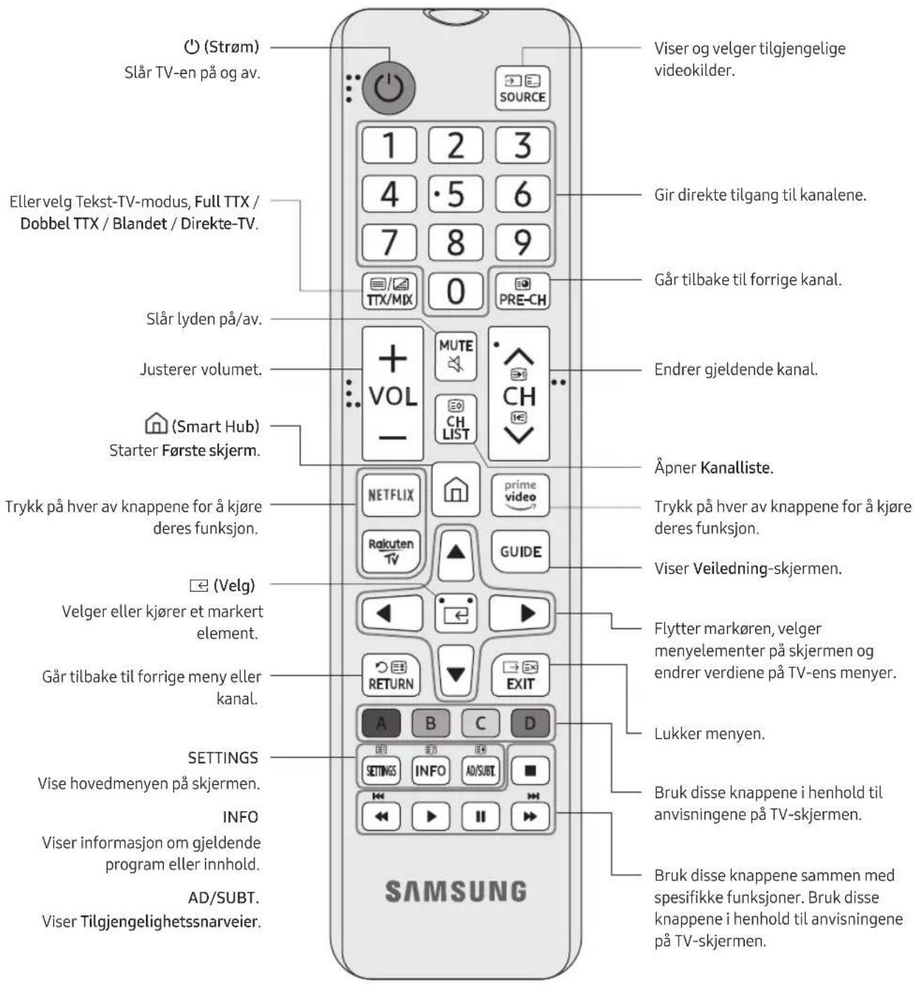 SAMSUNG UE50RU6025K - > Kilde > Konfigurer universalkontroll - 1