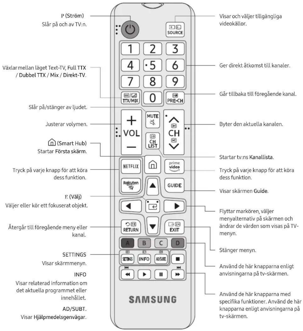 SAMSUNG UE50RU6025K - Om knapparna på fjärrkontrollen - 1