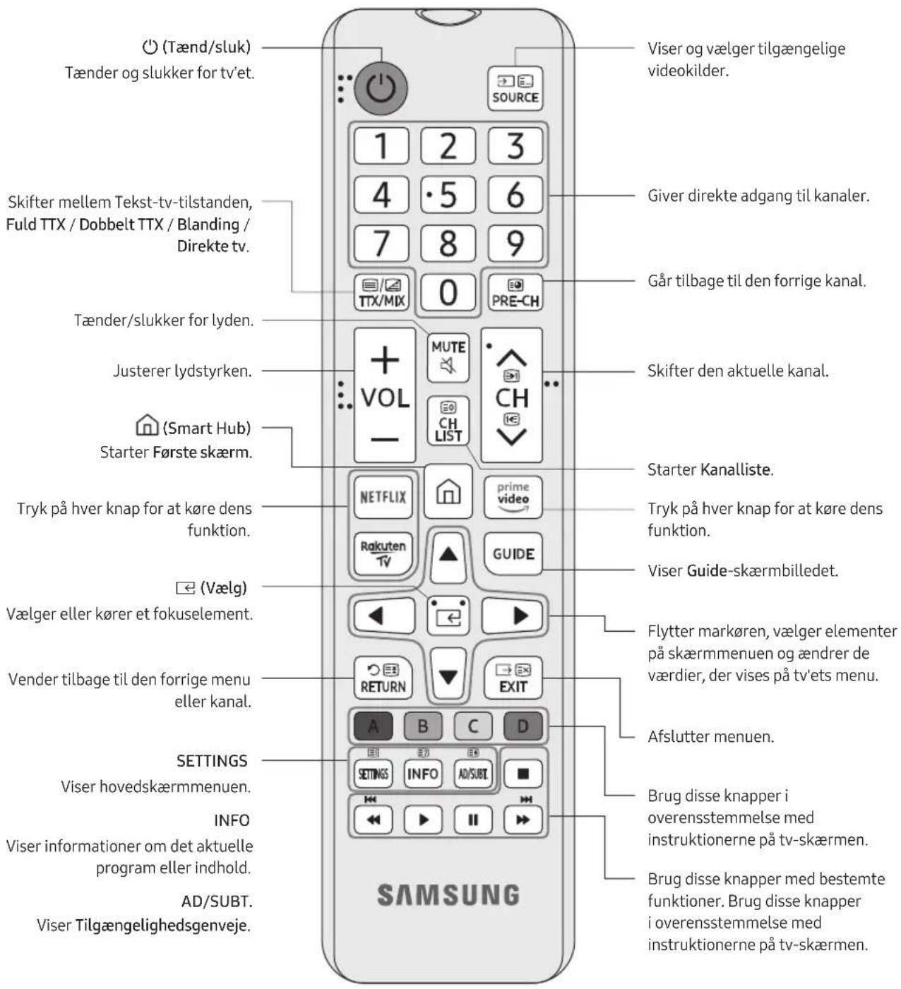 SAMSUNG UE50RU6025K - Om knapperne på fjernbetjeningen - 1
