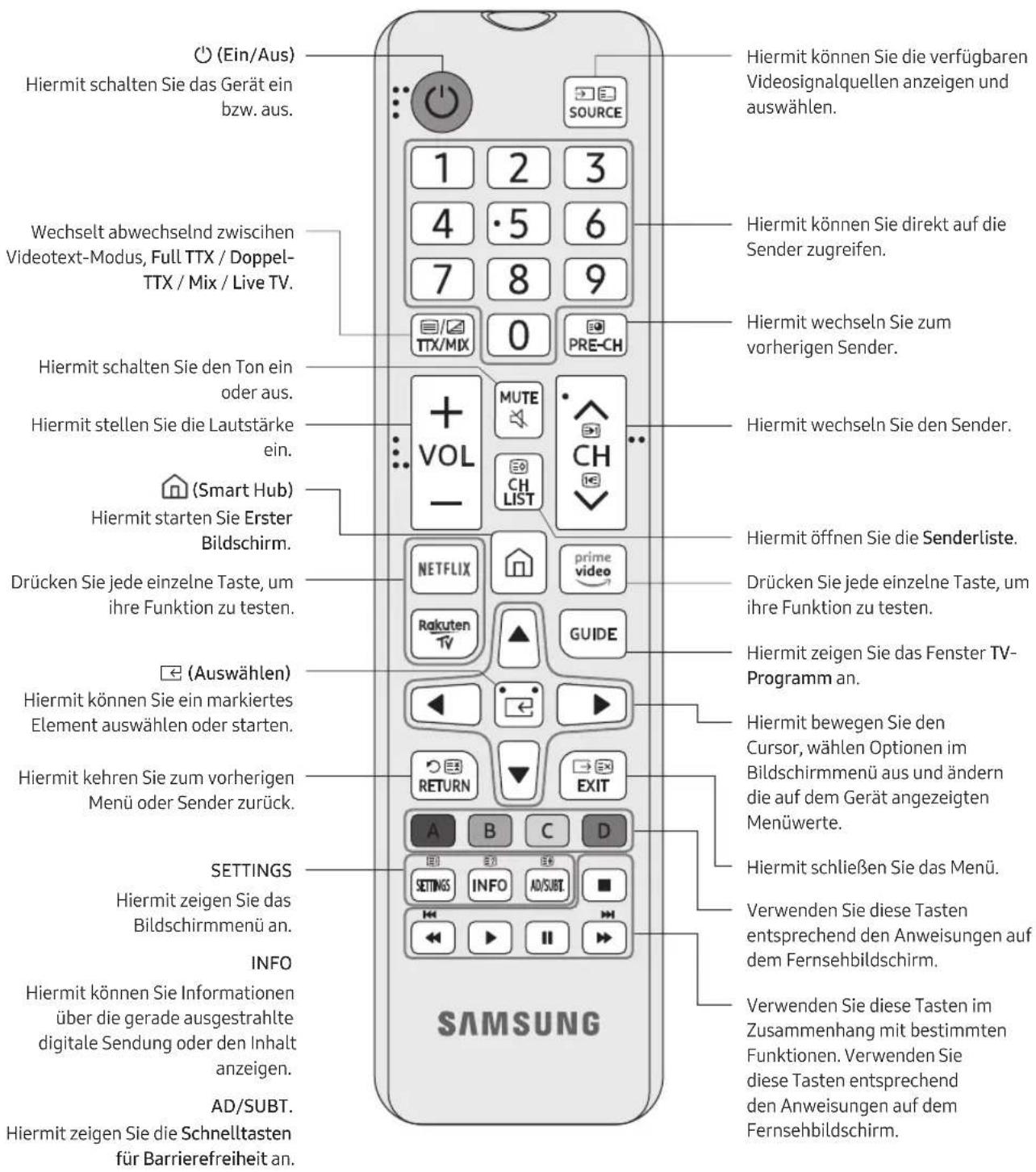 SAMSUNG UE50RU6025K - Zu den Tasten der Fernbedienung - 1