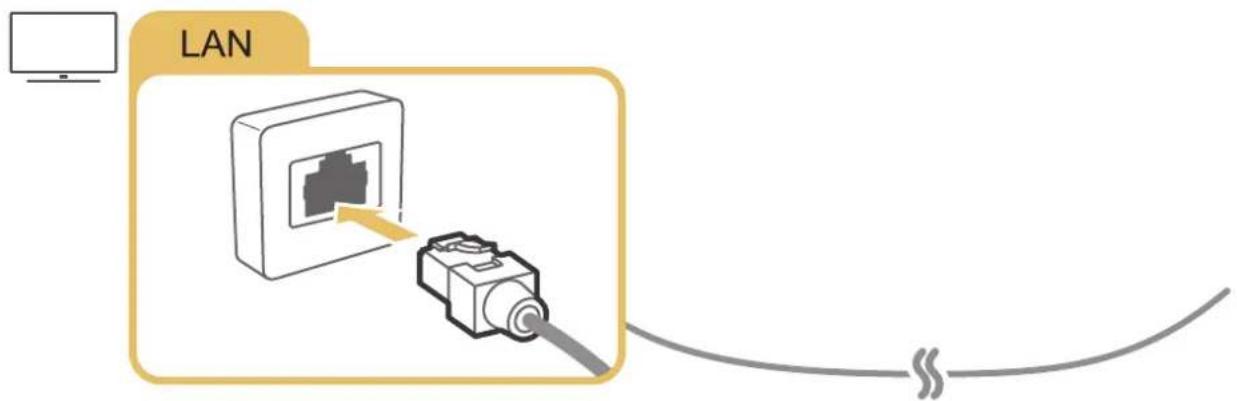 SAMSUNG UE55RU8005U - Mise en place d'une connexion câlée à internet - 3
