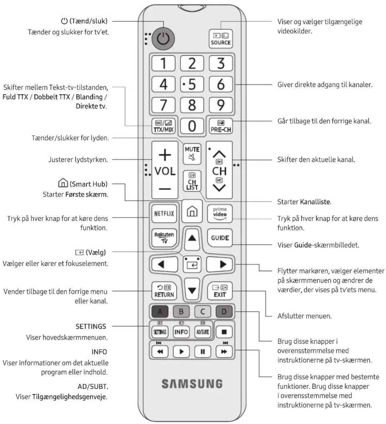 SAMSUNG UE55RU6025K - Om knapperne på fjernbetjeningen - 1