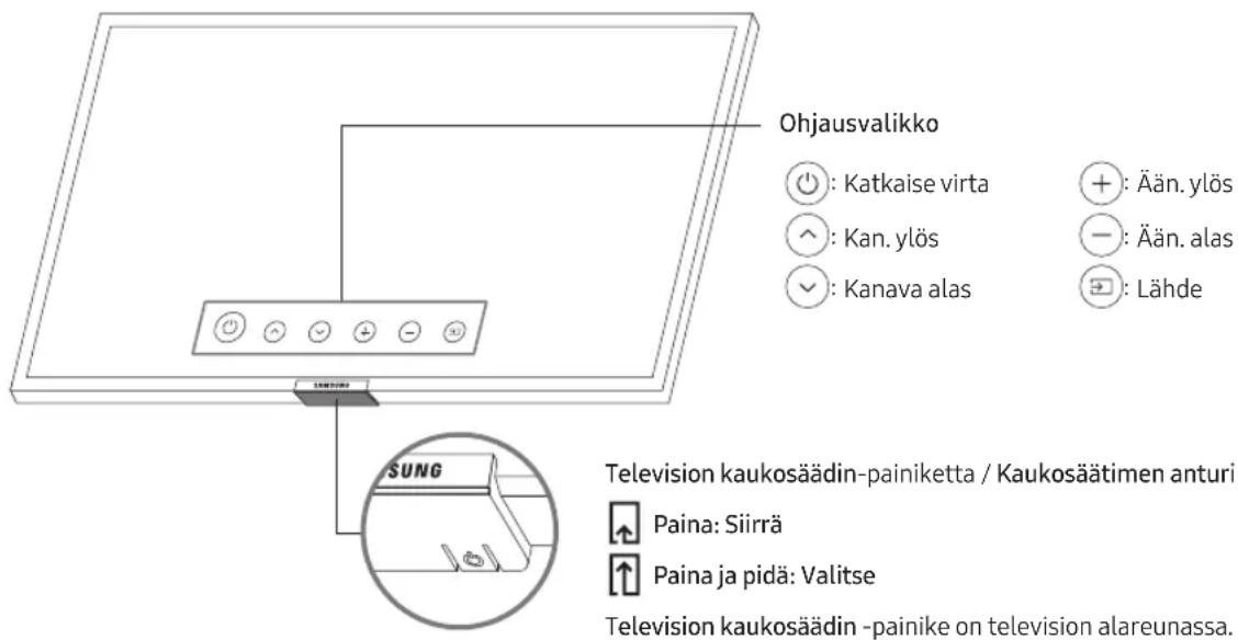 SAMSUNG UE55RU6025K - Television kaukosään-oppaan käytto - 1