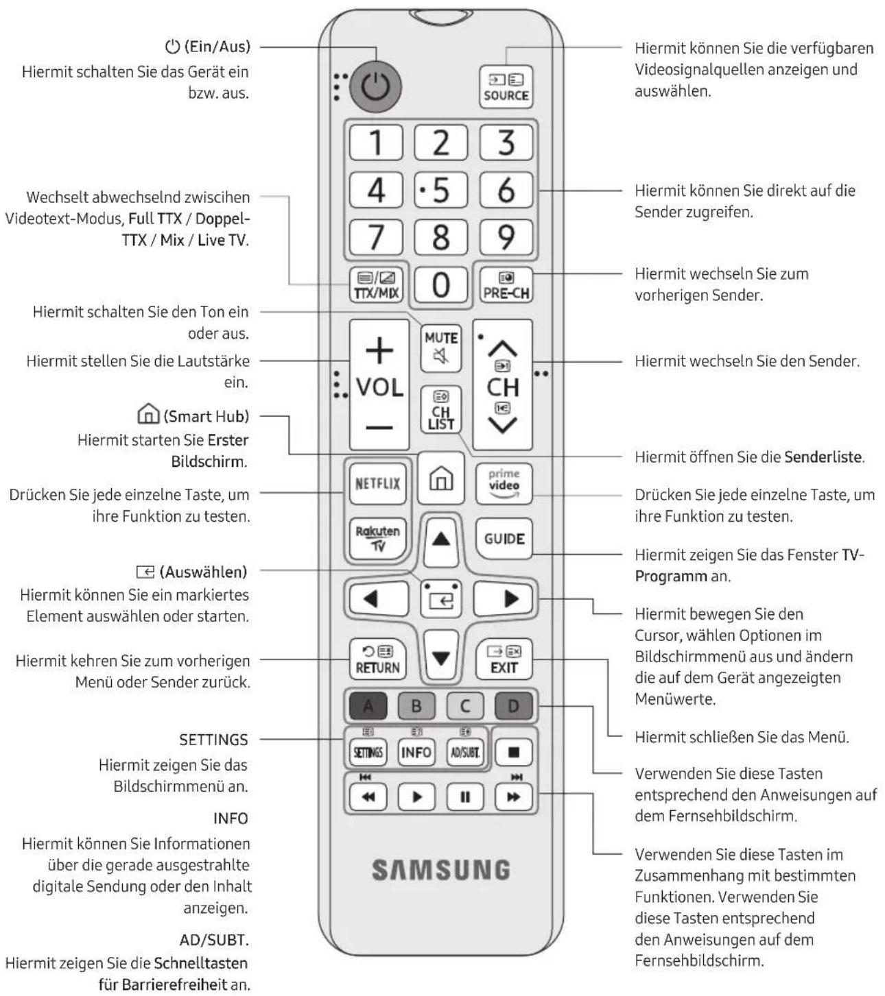 SAMSUNG UE55RU6025K - ZudenTastenderFernbedienung - 1