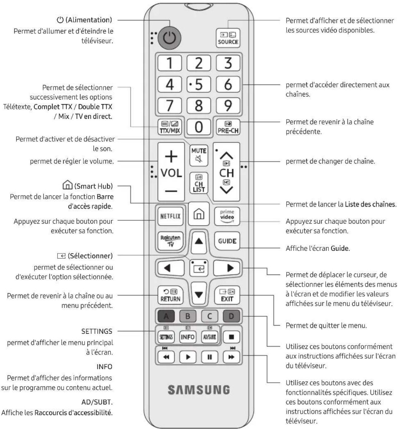 SAMSUNG UE55RU6025K - À propos des boutons sur la télécommande - 1