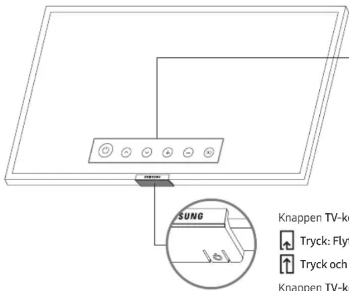SAMSUNG UE55RU6025K - Anvanda tv:ns TV-kontroll - 1
