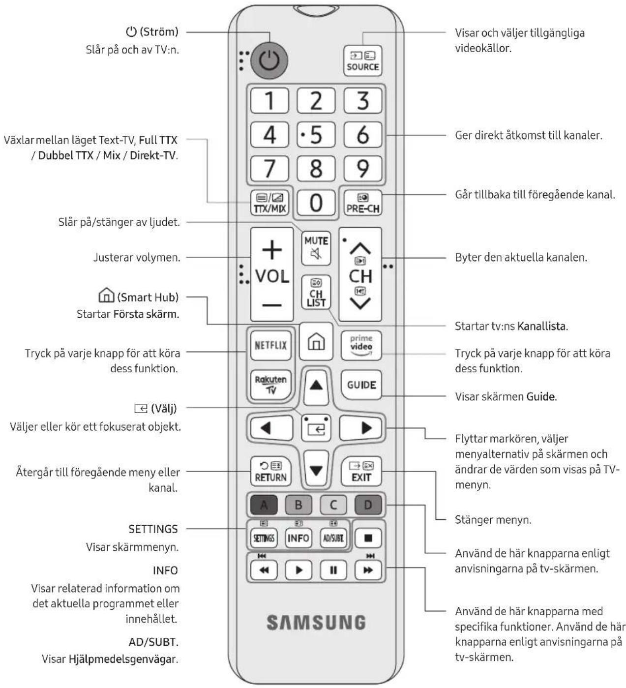 SAMSUNG UE55RU6025K - Om knapparna på fjärrkontrollen - 1