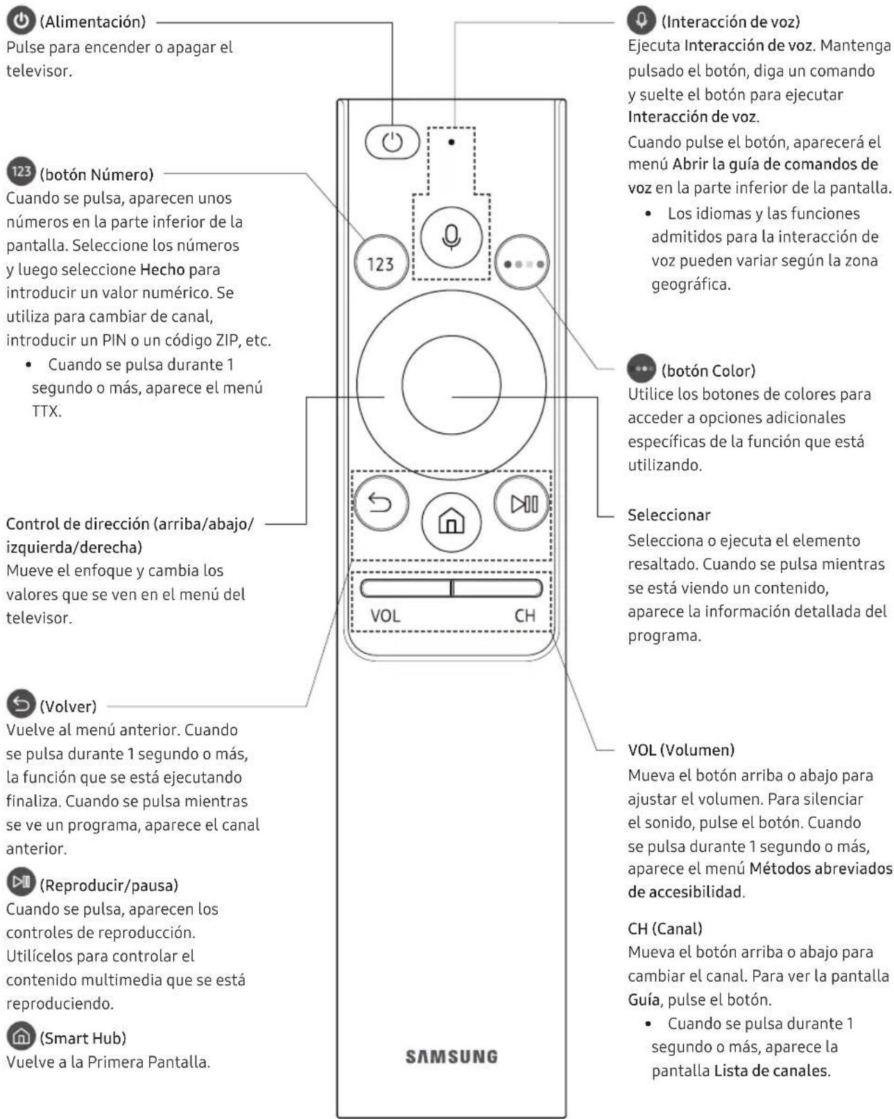 SAMSUNG UE55NU7455U - Acerca de los botones del Samsung Smart Remote - 1