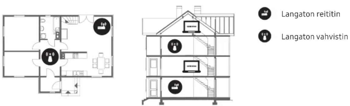 SAMSUNG UE55NU7455U - Wi-Fi-signaali katkeilee - 1