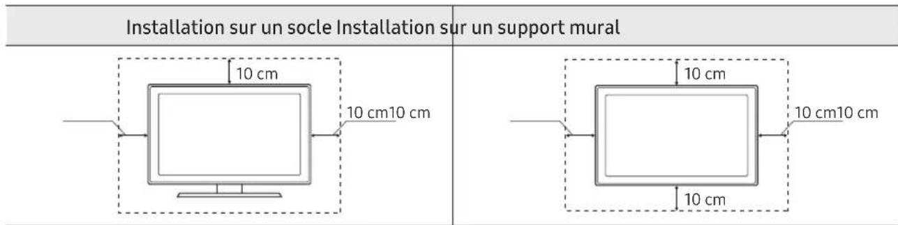 SAMSUNG UE55NU7455U - Ventilation adaptée de votre téléviseur - 1