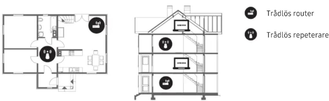 SAMSUNG UE55NU7455U - Oregelbundet Wi-Fi - 1