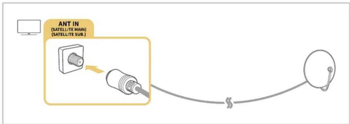 SAMSUNG QE55Q90TAL - Connexion d'une antennae Antenna (Antenne) - 3