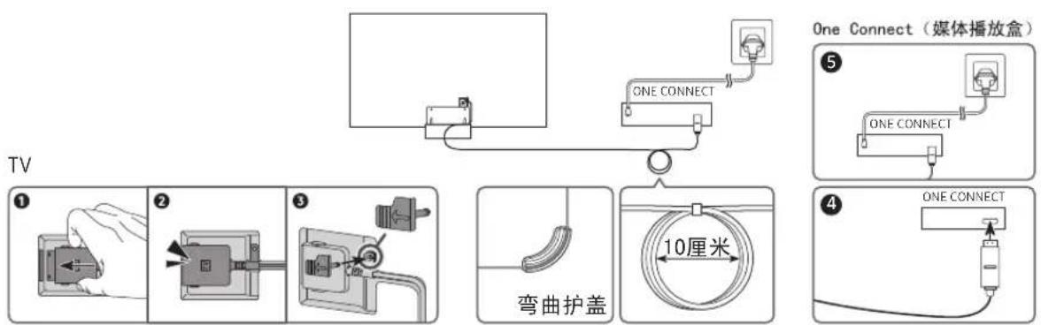 SAMSUNG QA75Q90RAJ - 将电视连接到 One Connect（媒体播放盒） - 1