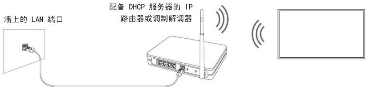 SAMSUNG QA75Q90RAJ - 网络连接一无线 - 1