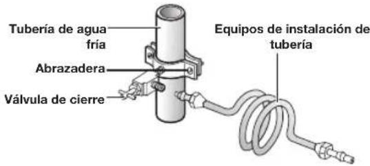 SAMSUNG RF28JBEDBSG - Conexión a la tuberia de suministro de agua - 3