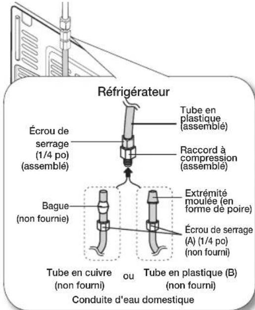 SAMSUNG RF28JBEDBSG - Raccordement du tuyau d'alimentation en eau au réfrigérateur - 1