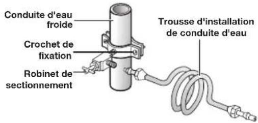 SAMSUNG RF28JBEDBSG - Branchement du distributeur sur le tuyau d'alimentation en eau - 3