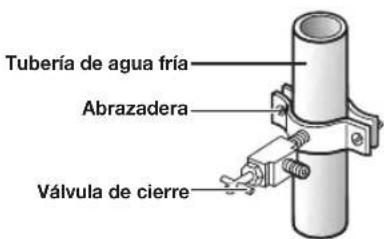 SAMSUNG RF28JBEDBSG - Conexión a la tuberia de suministro de agua - 2