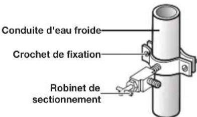 SAMSUNG RF28JBEDBSG - Branchement du distributeur sur le tuyau d'alimentation en eau - 2