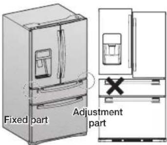 SAMSUNG RF28JBEDBSG - MAKING MINOR ADJUSTMENTS TO THE DOOR OR IN DOOR - 2