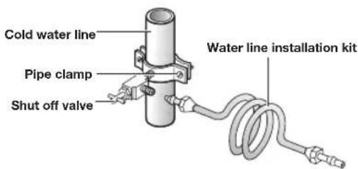 SAMSUNG RF28JBEDBSG - Connecting to the water supply line - 3