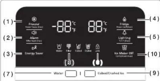 SAMSUNG RF28JBEDBSG - USO DEL PANEL DE CONTROL - 1