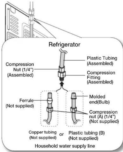 SAMSUNG RF28JBEDBSG - Use Copper Tubing Use Plastic Tubing - 1