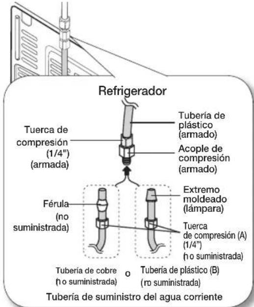 SAMSUNG RF28JBEDBSG - Conexión de la tuberia de suministro de agua al refrigerador. - 1