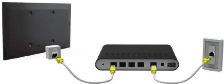 SAMSUNG UA48H4203AW - Connexion d'un câble LAN - 1