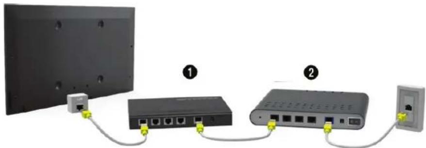 SAMSUNG UA48H4203AW - Connexion d'un câble LAN - 2