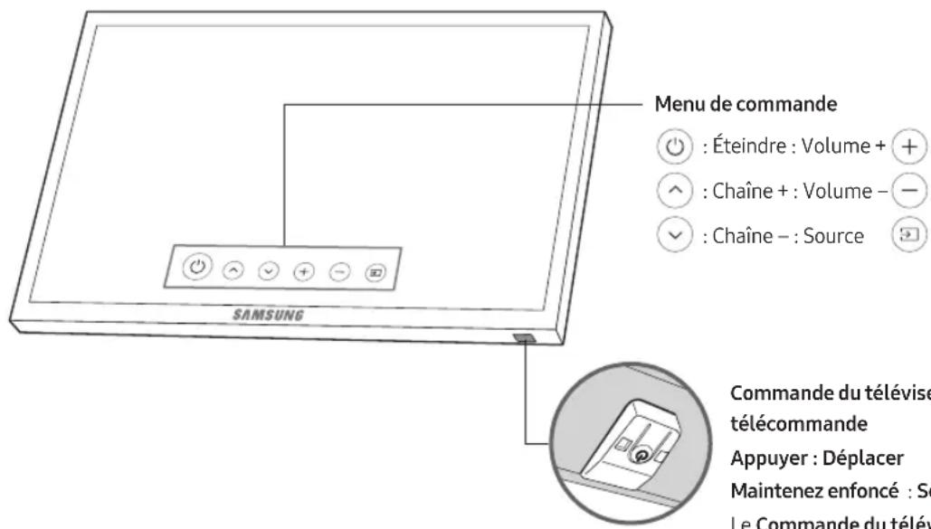 SAMSUNG UN32M4500BF - Utilisation du module de commande du téléviseur - 1