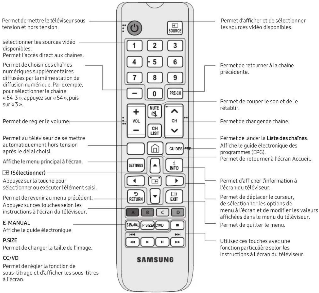 SAMSUNG UN32M4500BF - Télécommande - 1