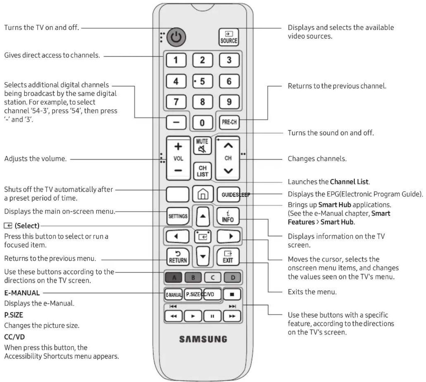 SAMSUNG UN32M4500BF - The Remote Control - 1