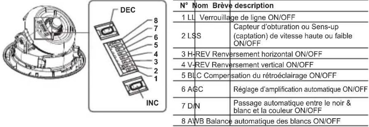 SAMSUNG SCCB5313BP - Régler les interrupteurs de fonction - 1